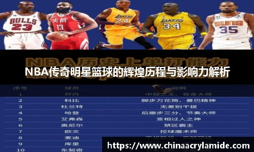 NBA传奇明星篮球的辉煌历程与影响力解析